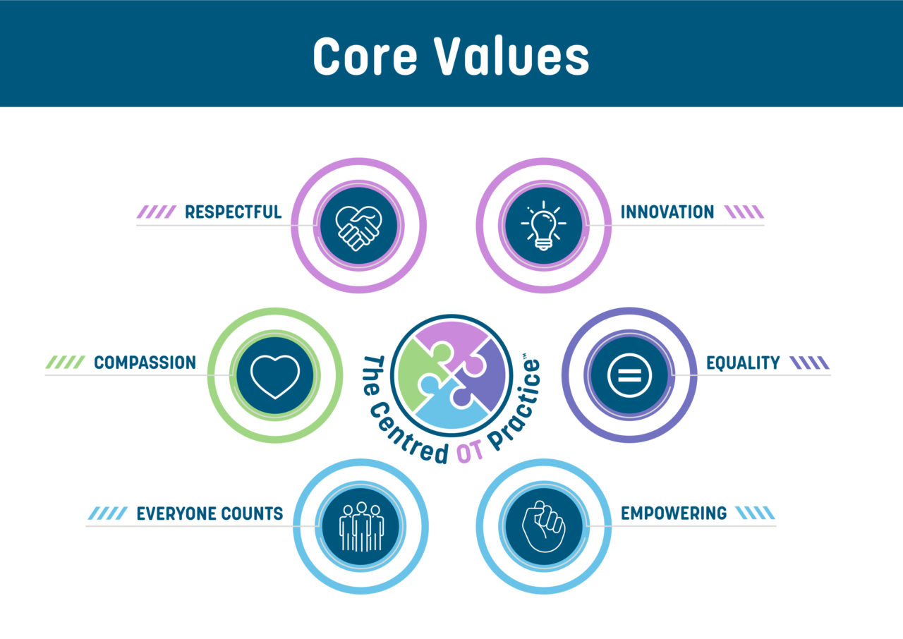 About | The Centred OT Practice