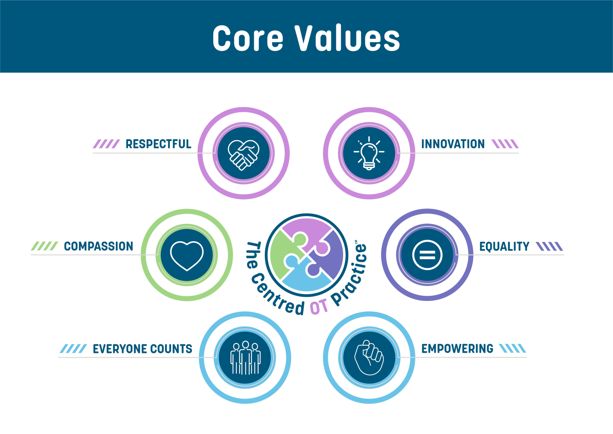 TCOTP Core Values